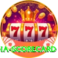 india scorecard Games (Casino & Earning) Pro v4.5.6